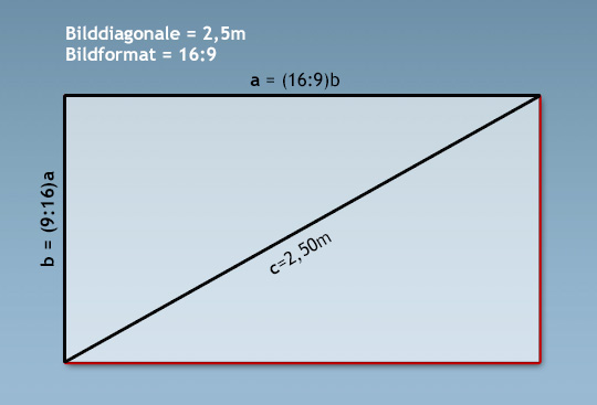 Projektionsfläche mit einer Diagonalen von 2,5m