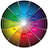 Der CMYK-Farbkreis