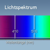 Lichtspektrum Blau