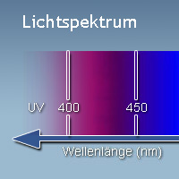 Lichtspektrum Violett